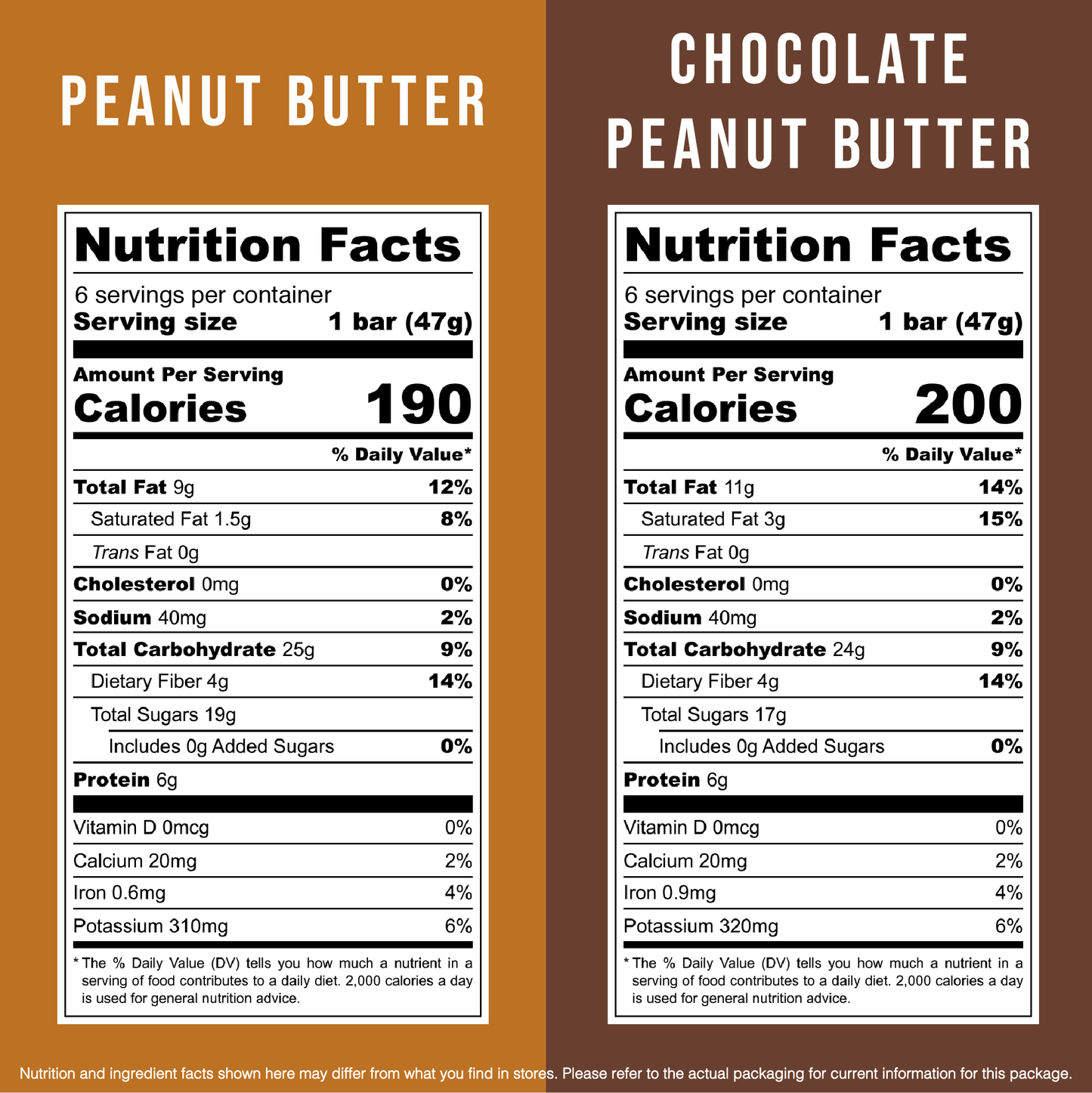 Peanut Lovers